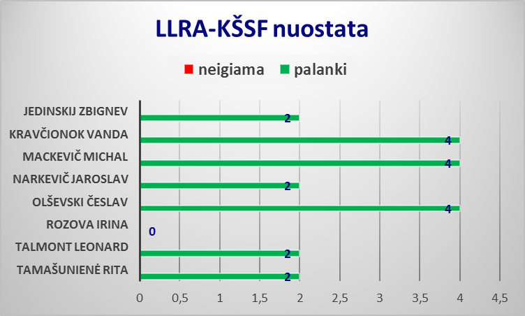LLRA-KŠSF3